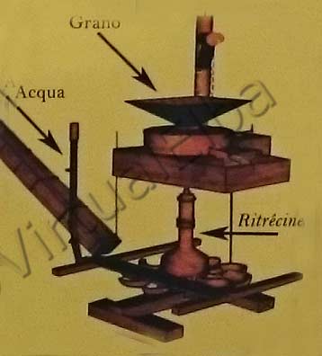 Horizontal wheel mill diagram