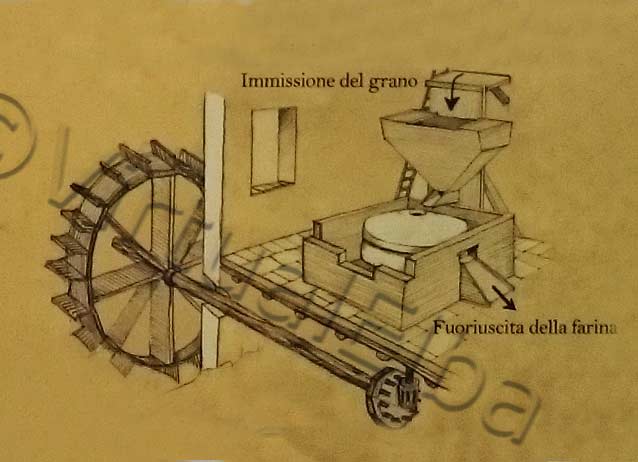 Vertical wheel mill diagram