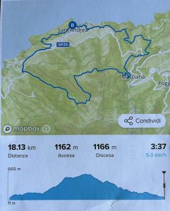 Libeccio Trail Sant Andrea route on Elba Island